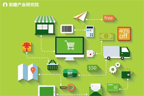 趋势篇 电子商务投资前景及市场需求分析